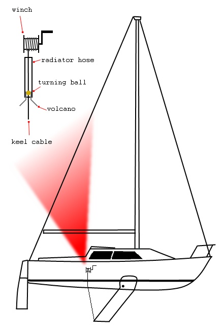 Keel Cable Diagram