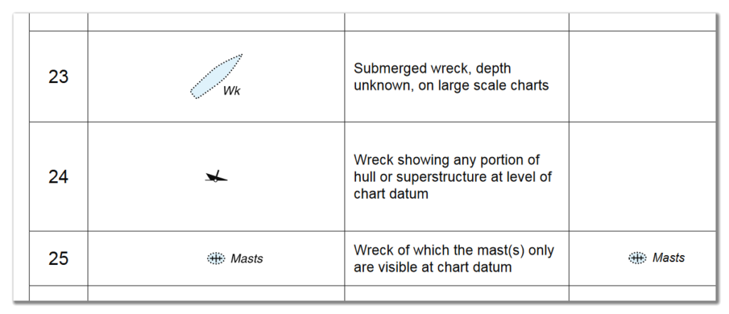 Chart showing the same shipwreck icon from the chart key